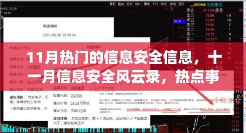 十一月信息安全风云录，热点事件、影响与时代印记