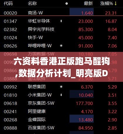 六资料香港正版跑马酲狗,数据分析计划_明亮版DLN13.22