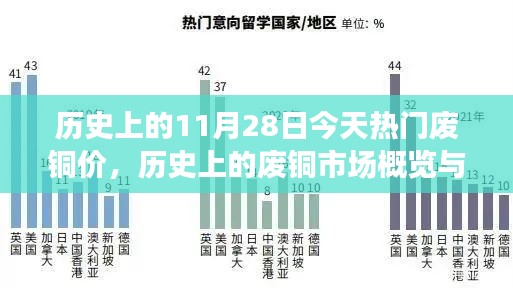 联系我们 第504页