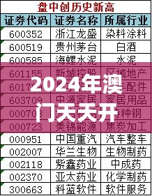 2024年澳门天天开好彩精准免费大全,全面计划执行_BT85.669-9