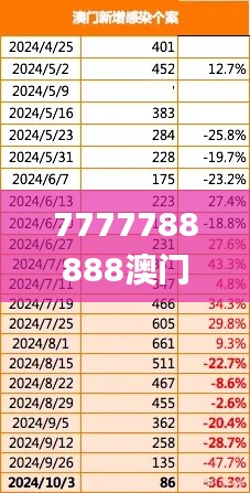乌鸟私情 第4页