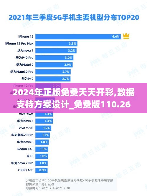 2024年正版免费天天开彩,数据支持方案设计_免费版110.267-5