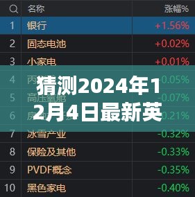 揭秘未来英雄装备搭配，预测2024年12月4日最新英雄出装趋势猜想