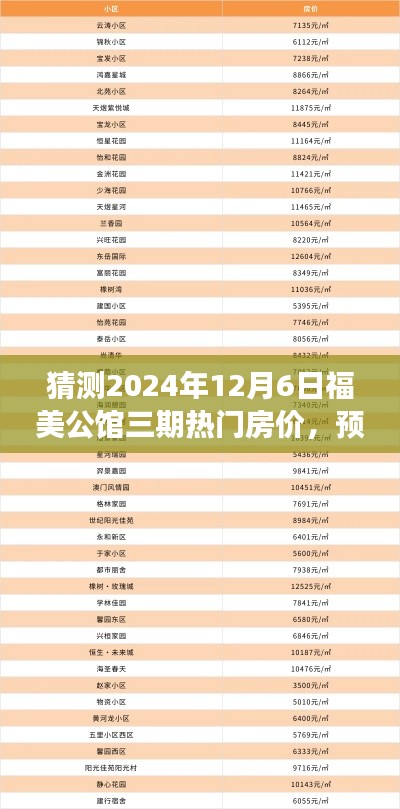 揭秘福美公馆三期未来房价趋势，预测2024年12月热门房价展望与趋势分析