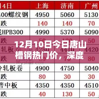 唐山槽钢热门价深度解析，产品特性与使用体验报告