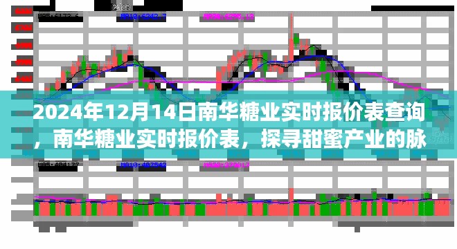 探寻甜蜜产业的脉动之旅，南华糖业实时报价表查询（2024年12月14日市场观察）