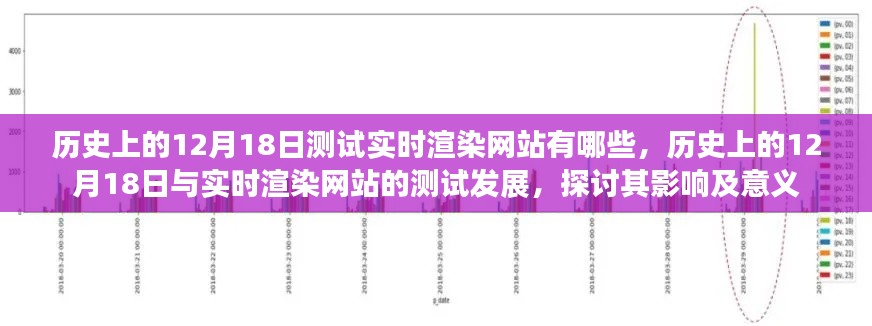 建议，历史上的12月18日与实时渲染网站测试，影响与意义探讨