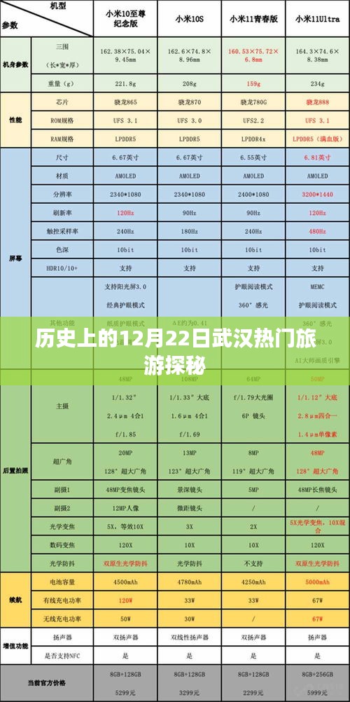 武汉历史探秘，揭秘十二月二十二日的热门旅游胜地