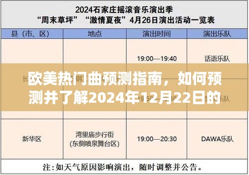 欧美热门曲预测指南，揭秘如何预测未来音乐潮流，聚焦2024年圣诞前夕的音乐趋势