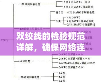 双绞线的检验规范详解，确保网络连接的必备知识！