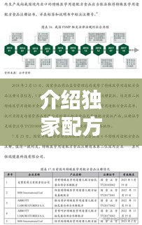 介绍独家配方怎么写：介绍独家配方怎么写好 