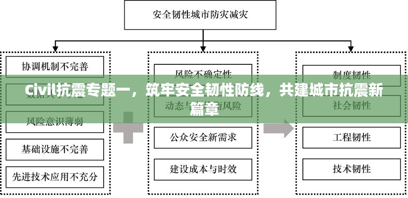 Civil抗震专题一,筑牢安全韧性防线,共建城市抗震新篇章