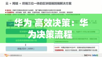 华为 高效决策：华为决策流程 