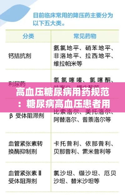 高血压糖尿病用药规范：糖尿病高血压患者用药 