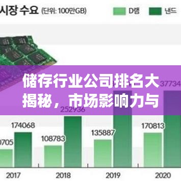 储存行业公司排名大揭秘，市场影响力与竞争力解析