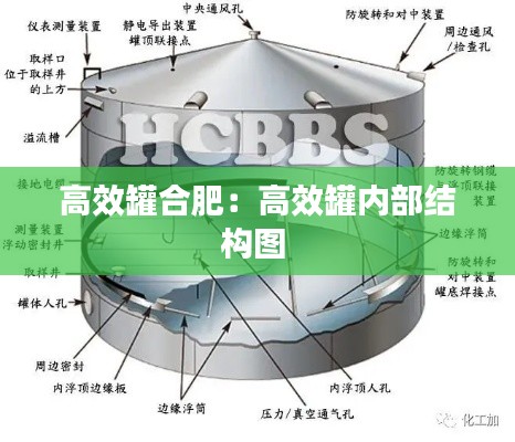 高效罐合肥：高效罐内部结构图 