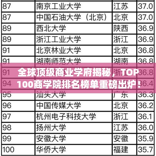 全球顶级商业学府揭秘，TOP100商学院排名榜单重磅出炉！