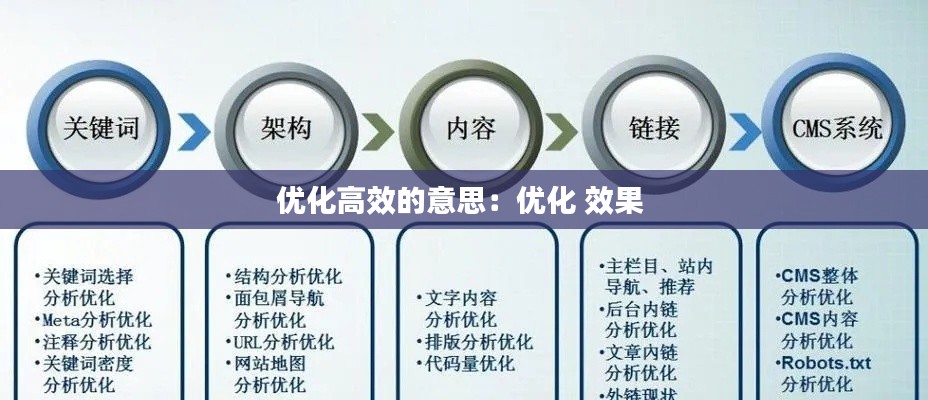 优化高效的意思：优化 效果 