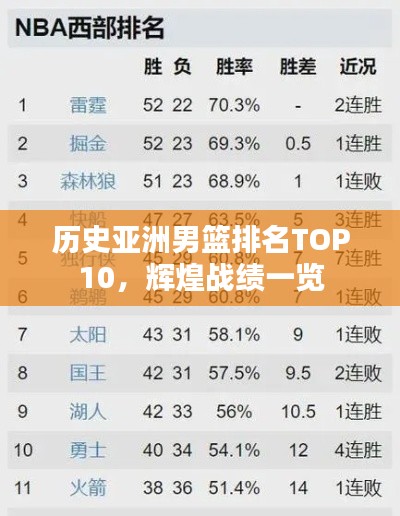 历史亚洲男篮排名TOP10，辉煌战绩一览