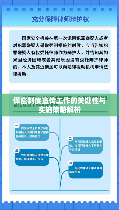 保密制度宣传工作的关键性与实施策略解析