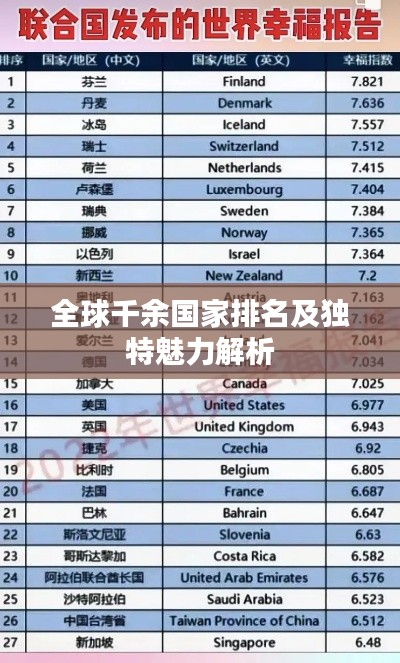 全球千余国家排名及独特魅力解析