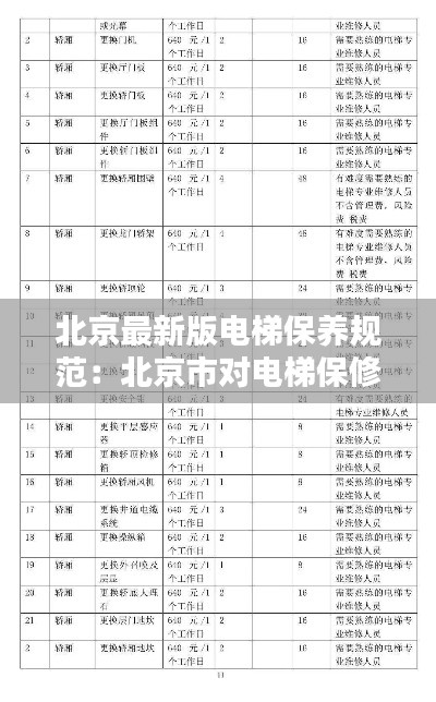 北京最新版电梯保养规范：北京市对电梯保修的年限 