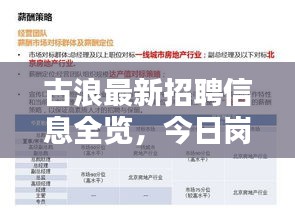 古浪最新招聘信息全览，今日岗位更新速递