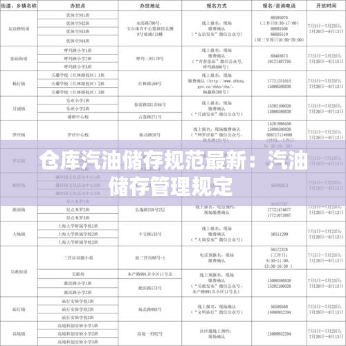 仓库汽油储存规范最新：汽油储存管理规定 
