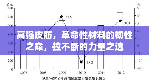 高强皮筋，革命性材料的韧性之巅，拉不断的力量之选
