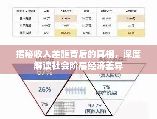 揭秘收入差距背后的真相，深度解读社会阶层经济差异