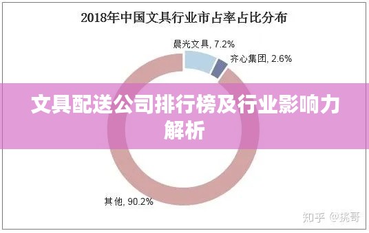 文具配送公司排行榜及行业影响力解析