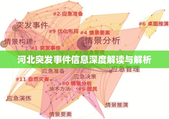 河北突发事件信息深度解读与解析