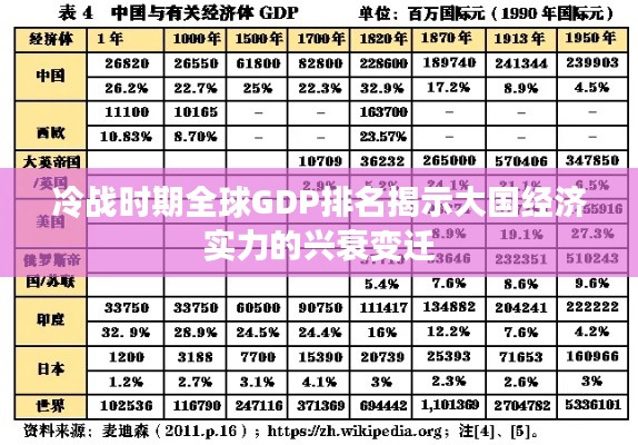 冷战时期全球GDP排名揭示大国经济实力的兴衰变迁