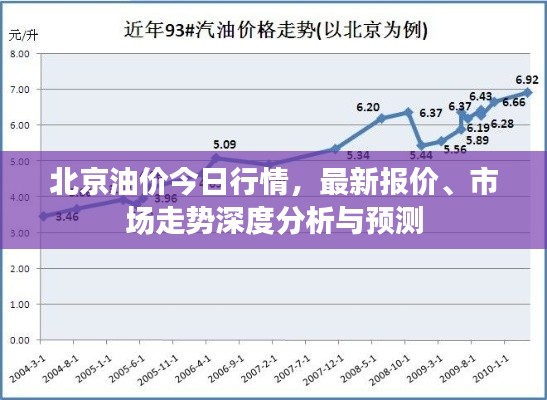 北京油价今日行情，最新报价、市场走势深度分析与预测