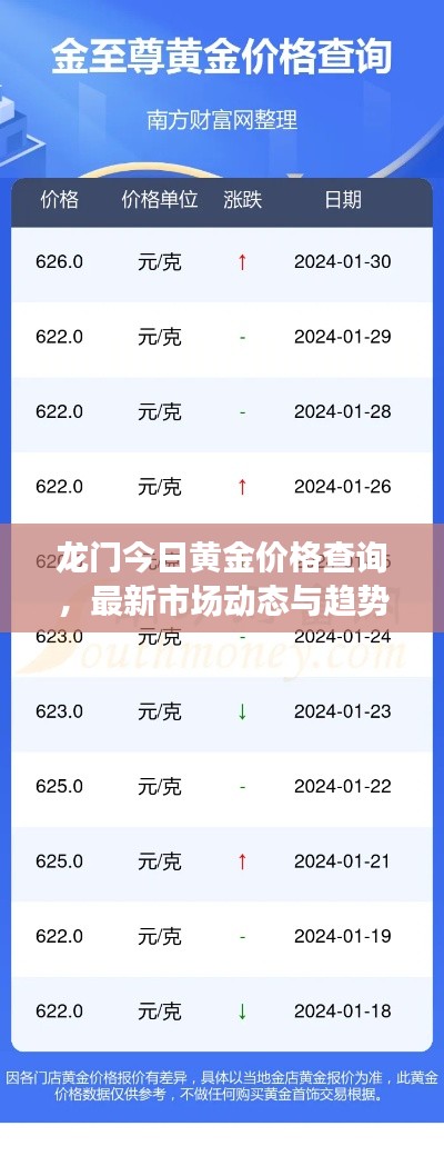龙门今日黄金价格查询，最新市场动态与趋势深度解析