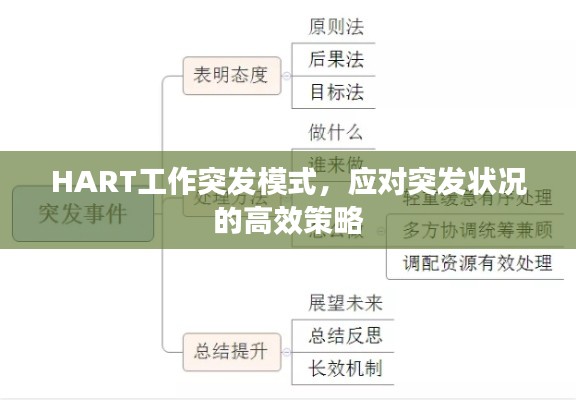 HART工作突发模式，应对突发状况的高效策略