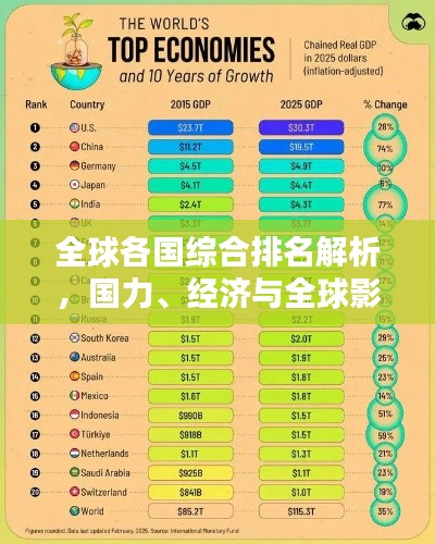 全球各国综合排名解析，国力、经济与全球影响力对比研究