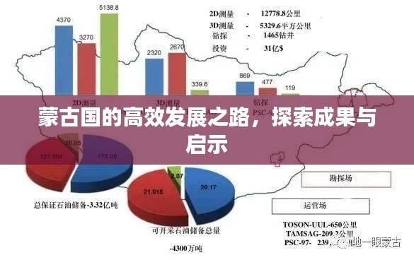 蒙古国的高效发展之路，探索成果与启示