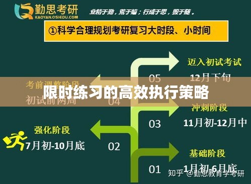 限时练习的高效执行策略