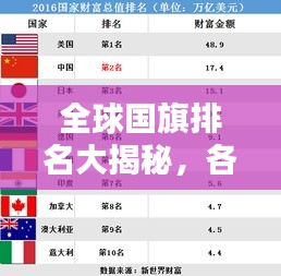 全球国旗排名大揭秘，各国国旗排名榜单揭晓！