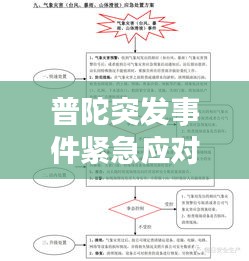 普陀突发事件紧急应对与处理方案
