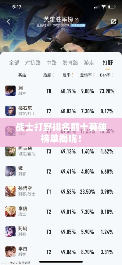 战士打野排名前十英雄榜单揭晓！