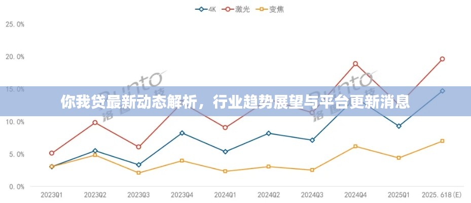你我贷最新动态解析，行业趋势展望与平台更新消息