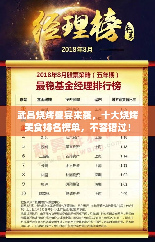 武昌烧烤盛宴来袭，十大烧烤美食排名榜单，不容错过！