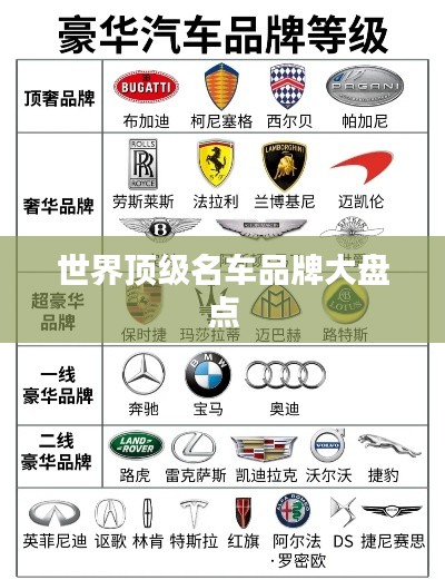 世界顶级名车品牌大盘点
